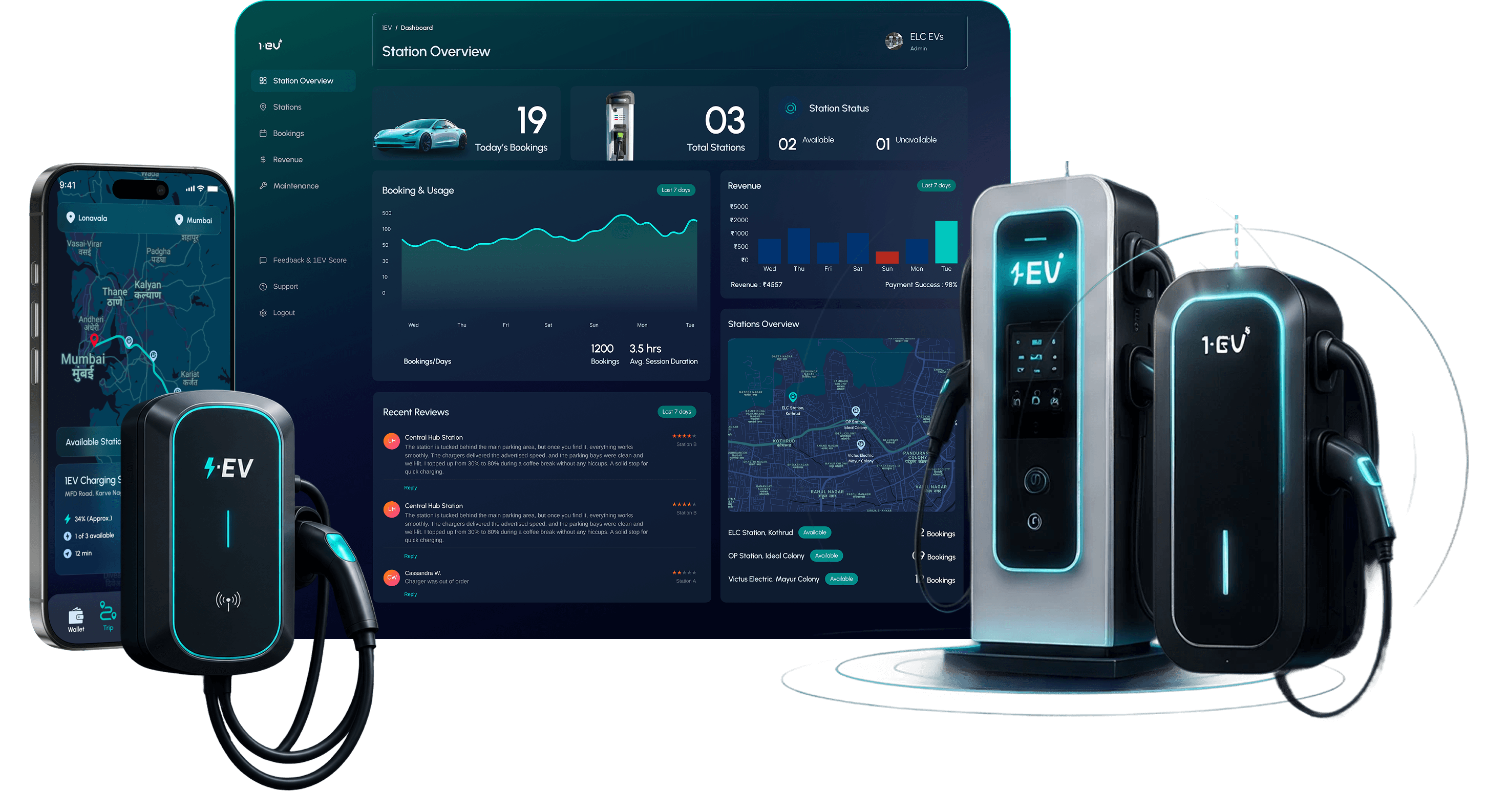 1EV charging hardware alongside the 1EV mobile app and charge point management dashboard