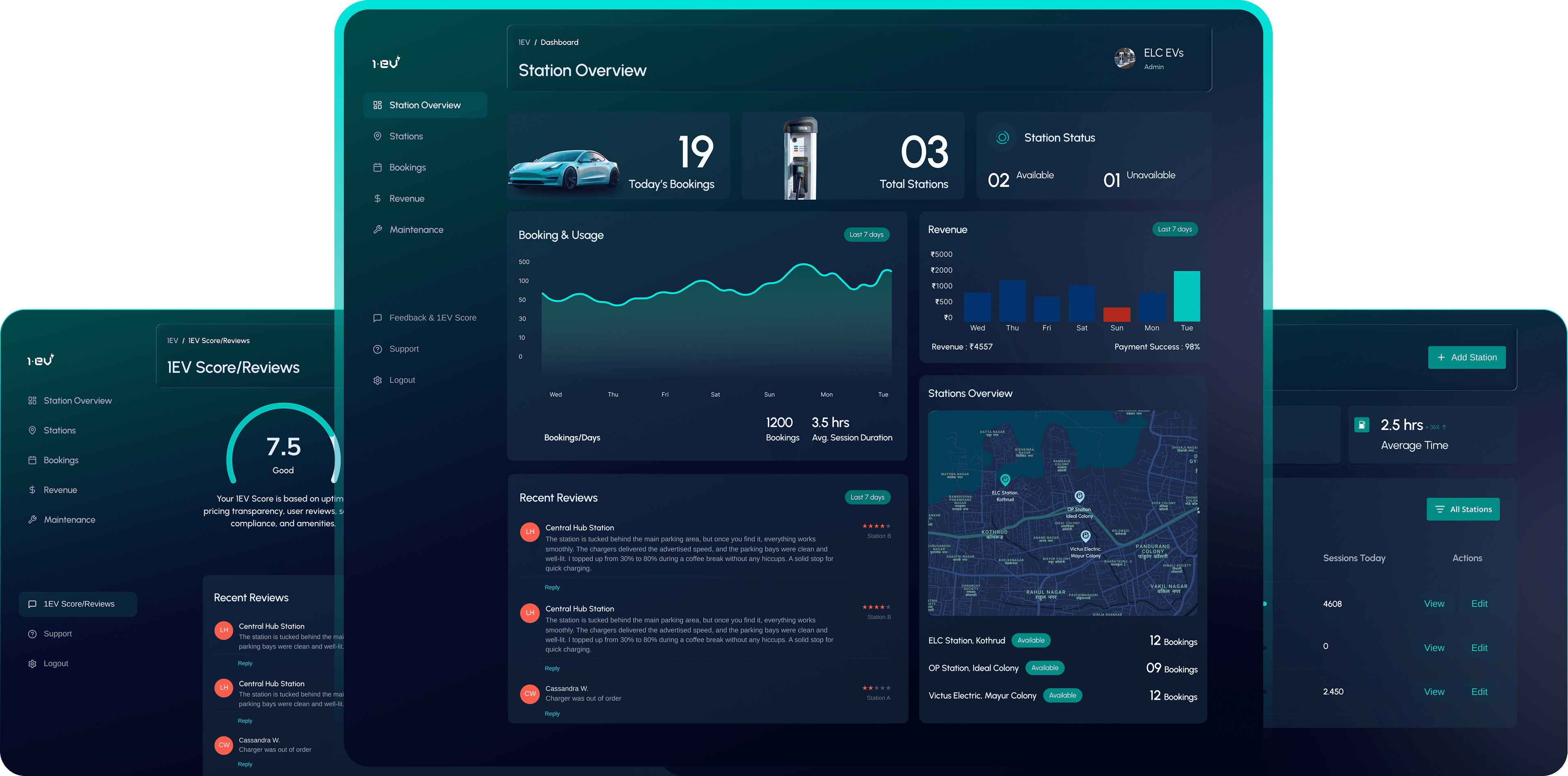 1EV CPMS station overview dashboard