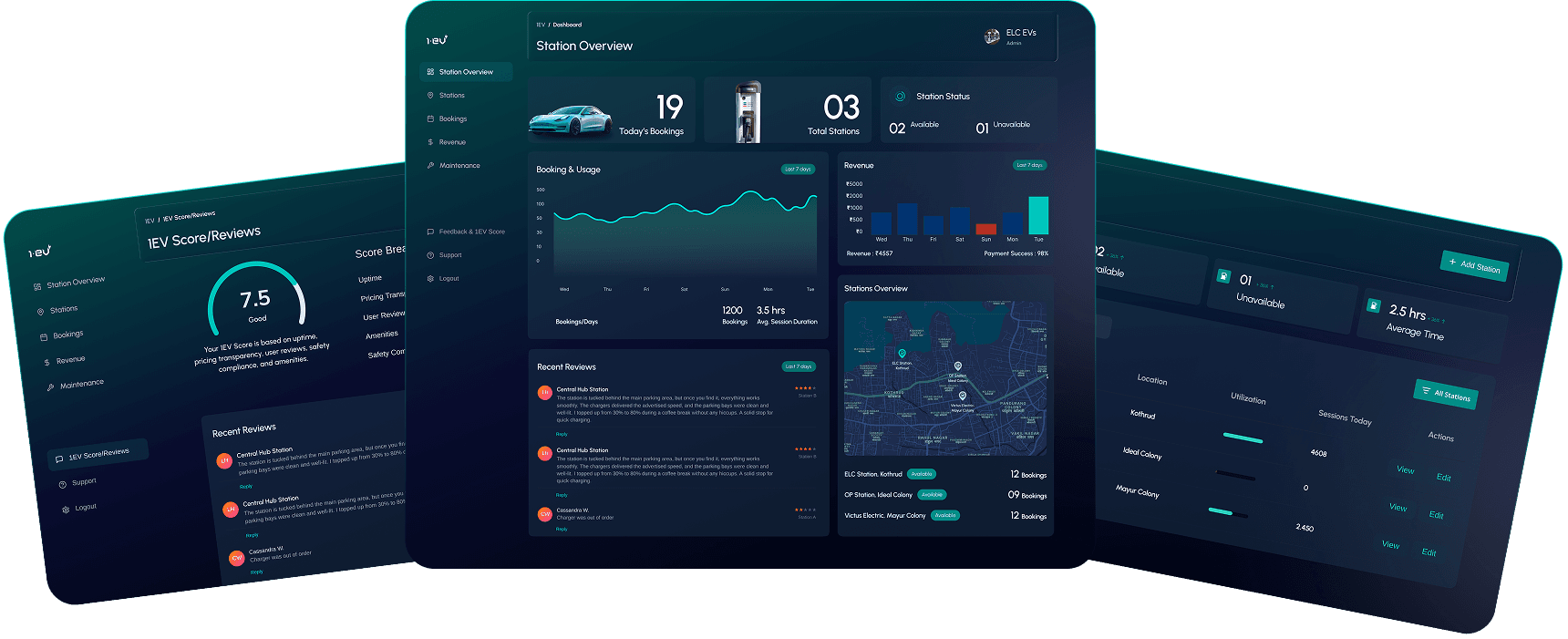 1EV CPMS station overview, stations list, and score/reviews dashboards