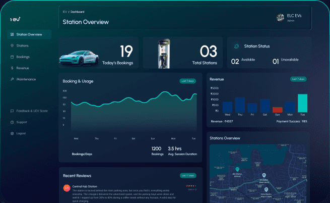1EV charge point management dashboard